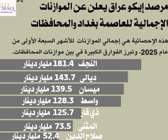 الموازنة الثلاثية